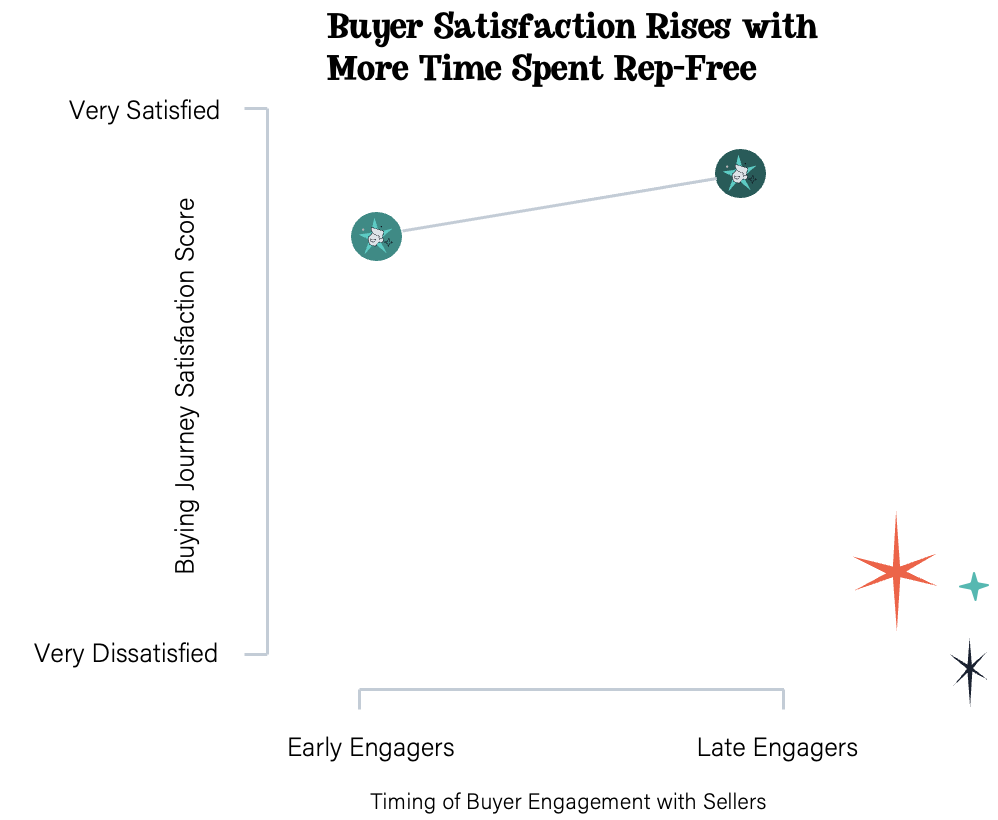 buyer satisfaction